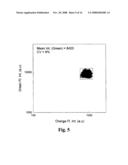 Method for Selecting Desired level of Dye Loading and Controlling Loading of Polymer Microparticles diagram and image