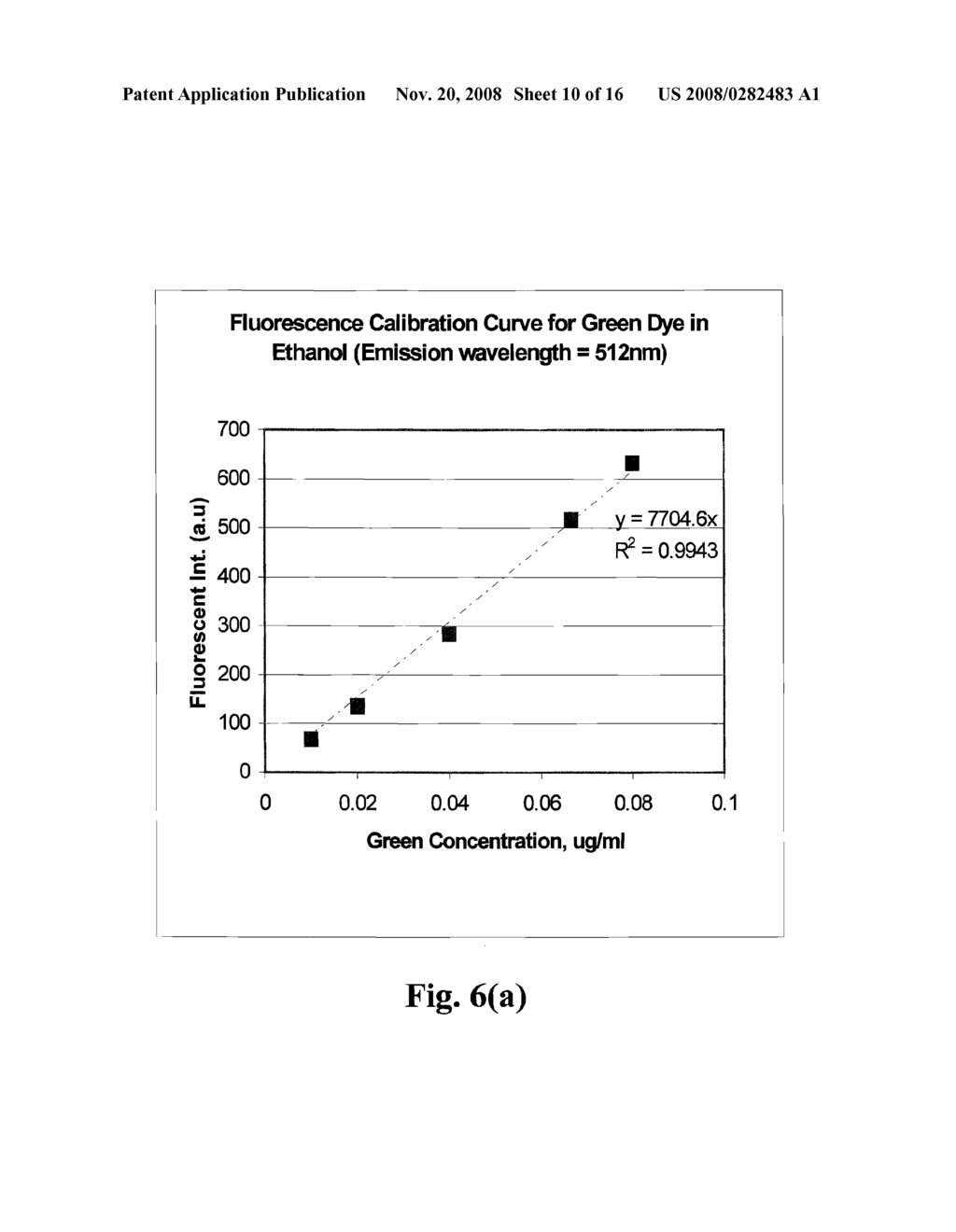 Method for Selecting Desired level of Dye Loading and Controlling Loading of Polymer Microparticles - diagram, schematic, and image 11