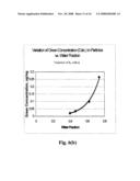 Method for Selecting Desired level of Dye Loading and Controlling Loading of Polymer Microparticles diagram and image