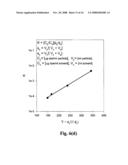 Method for Selecting Desired level of Dye Loading and Controlling Loading of Polymer Microparticles diagram and image