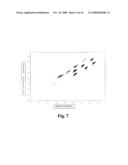 Method for Selecting Desired level of Dye Loading and Controlling Loading of Polymer Microparticles diagram and image