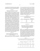 Method for Selecting Desired level of Dye Loading and Controlling Loading of Polymer Microparticles diagram and image