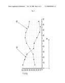 Method and Device for Charging Feedstock diagram and image