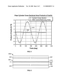 Cylinder with reduced inertia variation and method diagram and image