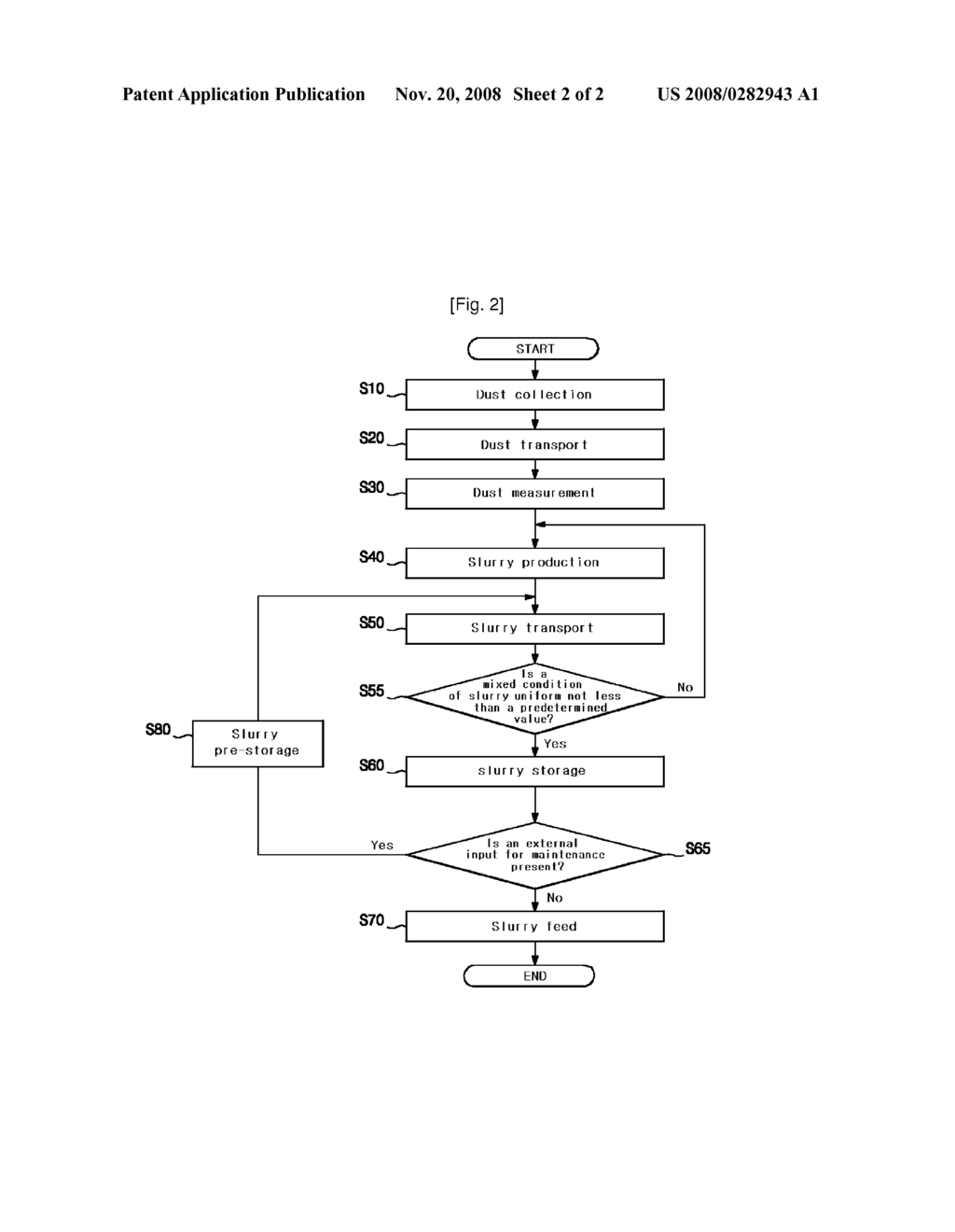 Dust Recycling and Re-Treating System and Method for the Dust Generated from Hazardous Waste Melting Process - diagram, schematic, and image 03