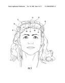 Comfort Headband diagram and image