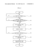 DRY CLEANING METHOD OF SEMICONDUCTOR MANUFACTURING APPARATUS HAVING MULTI-LIFTER diagram and image