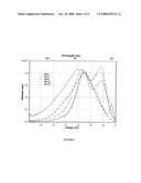 Beta-Substituted Porphyrins diagram and image