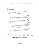 Beta-Substituted Porphyrins diagram and image