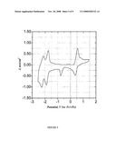 Beta-Substituted Porphyrins diagram and image