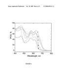 Beta-Substituted Porphyrins diagram and image