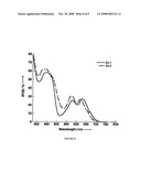 Beta-Substituted Porphyrins diagram and image