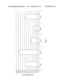 Brass Alloy and Synchronizing Ring diagram and image