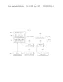 DRIVING CONTROL OF SCANNING DEVICE diagram and image