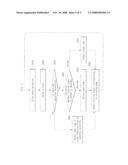 DRIVING CONTROL OF SCANNING DEVICE diagram and image