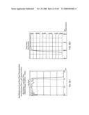 Method of illuminating objects on a countertop surface using an automatically-triggered digital image capture and processing system which maintains illumination rays substantially within the field of view (FOV) of said system, above which the field of view (FOV) of human operator and spectating customers are positioned diagram and image