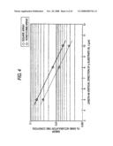 BACKSIDE ILLUMINATED IMAGING DEVICE, SEMICONDUCTOR SUBSTRATE, IMAGING APPARATUS AND METHOD FOR MANUFACTURING BACKSIDE ILLUMINATED IMAGING DEVICE diagram and image