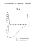 BACKSIDE ILLUMINATED IMAGING DEVICE, SEMICONDUCTOR SUBSTRATE, IMAGING APPARATUS AND METHOD FOR MANUFACTURING BACKSIDE ILLUMINATED IMAGING DEVICE diagram and image