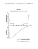 BACKSIDE ILLUMINATED IMAGING DEVICE, SEMICONDUCTOR SUBSTRATE, IMAGING APPARATUS AND METHOD FOR MANUFACTURING BACKSIDE ILLUMINATED IMAGING DEVICE diagram and image