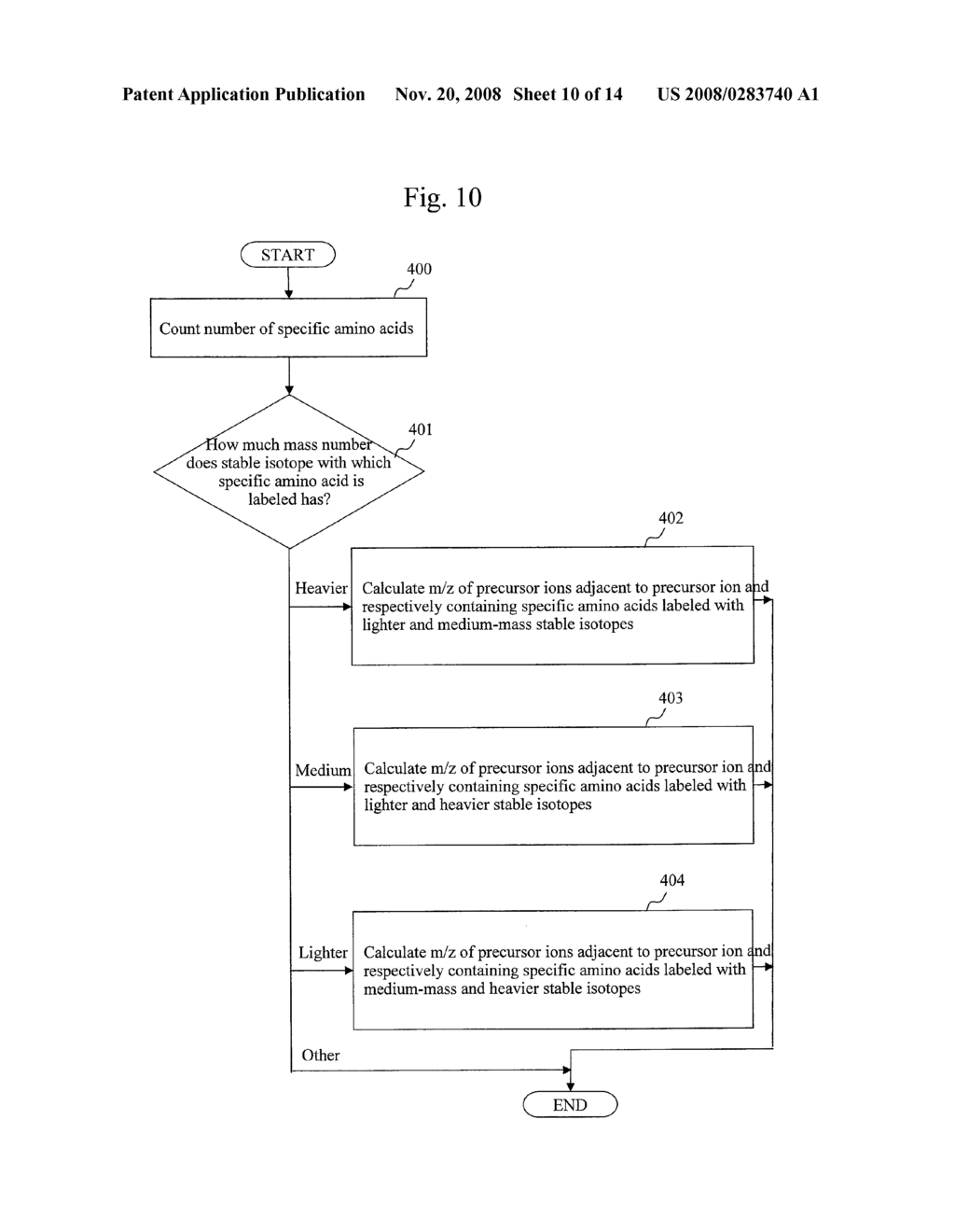 MASS SPECTROMETRY SYSTEM AND MASS SPECTROMETRY METHOD - diagram, schematic, and image 11