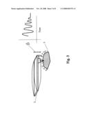 High frequency deflection measurement of IR absorption diagram and image