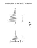 High frequency deflection measurement of IR absorption diagram and image