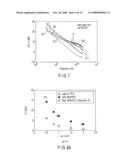 DISPLAY DEVICE AND ELECTRONIC DEVICE USING THIN-FILM TRANSISTORS FORMED ON SEMICONDUCTOR THIN FILMS WHICH ARE CRYSTALLIZED ON INSULATING SUBSTRATES diagram and image