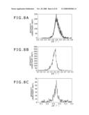 METHOD FOR GROWING SEMICONDUCTOR LAYER, METHOD FOR PRODUCING SEMICONDUCTOR LIGHT-EMITTING ELEMENT, SEMICONDUCTOR LIGHT-EMITTING ELEMENT, AND ELECTRONIC DEVICE diagram and image