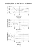 FIELD EFFECT TRANSISTOR, BIOSENSOR PROVIDED WITH IT, AND DETECTING METHOD diagram and image