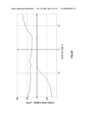 FIELD EFFECT TRANSISTOR, BIOSENSOR PROVIDED WITH IT, AND DETECTING METHOD diagram and image