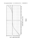 FIELD EFFECT TRANSISTOR, BIOSENSOR PROVIDED WITH IT, AND DETECTING METHOD diagram and image