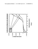 FIELD EFFECT TRANSISTOR, BIOSENSOR PROVIDED WITH IT, AND DETECTING METHOD diagram and image