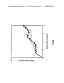 FIELD EFFECT TRANSISTOR, BIOSENSOR PROVIDED WITH IT, AND DETECTING METHOD diagram and image