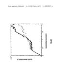 FIELD EFFECT TRANSISTOR, BIOSENSOR PROVIDED WITH IT, AND DETECTING METHOD diagram and image