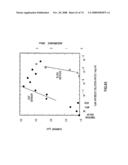 FIELD EFFECT TRANSISTOR, BIOSENSOR PROVIDED WITH IT, AND DETECTING METHOD diagram and image