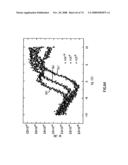 FIELD EFFECT TRANSISTOR, BIOSENSOR PROVIDED WITH IT, AND DETECTING METHOD diagram and image