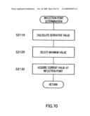 FIELD EFFECT TRANSISTOR, BIOSENSOR PROVIDED WITH IT, AND DETECTING METHOD diagram and image