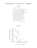 Semiconductor device and method for fabricating the same diagram and image