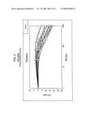 Method of stabilizing a frequency of a piezoelectric vibration element diagram and image