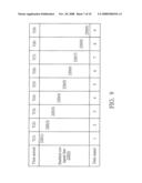 LIGHT EMITTING DIODE BACKLIGHT MODULE AND A DRIVING METHOD THEREOF diagram and image