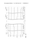 LIGHT EMITTING DIODE BACKLIGHT MODULE AND A DRIVING METHOD THEREOF diagram and image