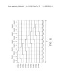 LIGHT EMITTING DIODE BACKLIGHT MODULE AND A DRIVING METHOD THEREOF diagram and image