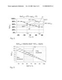 Method and Device for Controlling the Operating Point of a Battery diagram and image