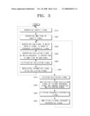 APPARATUS FOR ADJUSTING BANDWIDTH AND CENTRAL FREQUENCY OF OSCILLATING SIGNAL GENERATED FROM CHAOTIC SIGNAL AND METHOD FOR GENERATING SIGNAL THEREOF diagram and image