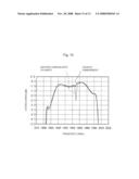 PIEZOELECTRIC THIN-FILM RESONATOR AND FILTER diagram and image