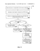 Security Using EPCIS Data And A Virtual Private Database diagram and image