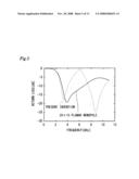 Wide Band Antenna Common to a Plurality of Frequencies diagram and image