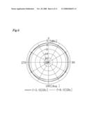 Wide Band Antenna Common to a Plurality of Frequencies diagram and image