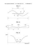 FILM ANTENNA AND ELECTRONIC EQUIPMENT diagram and image