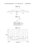 FILM ANTENNA AND ELECTRONIC EQUIPMENT diagram and image